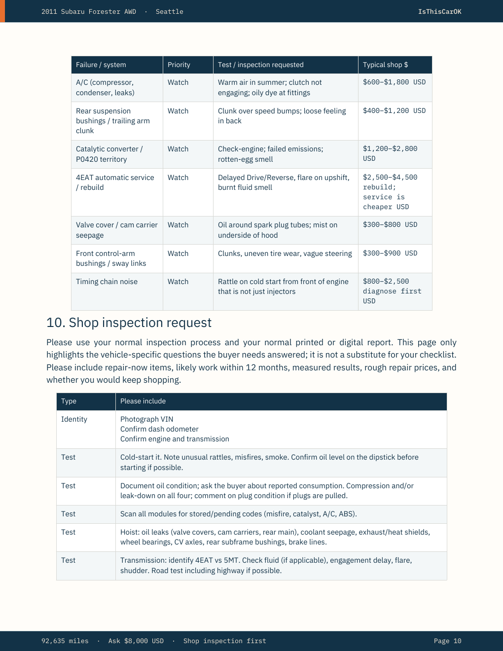 Technical inspection request page for the buyer’s chosen shop.
